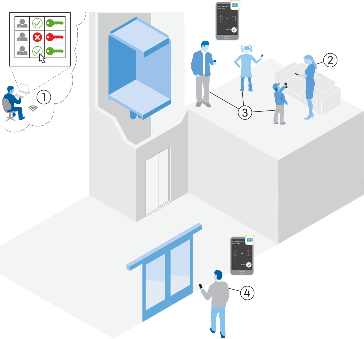 img_Overview_Elevator_Call_site